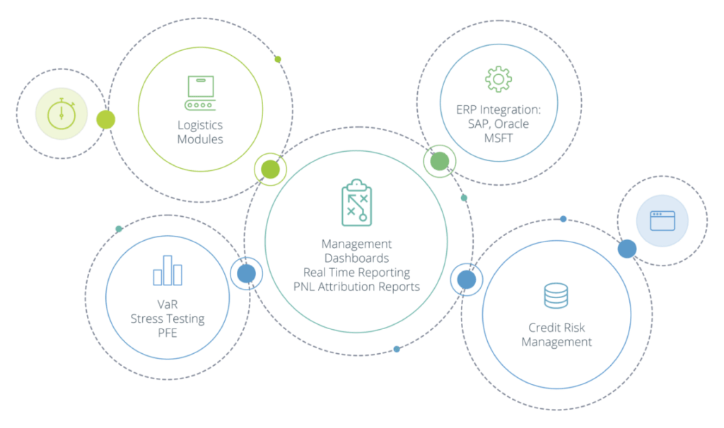 A management dashboard diagram